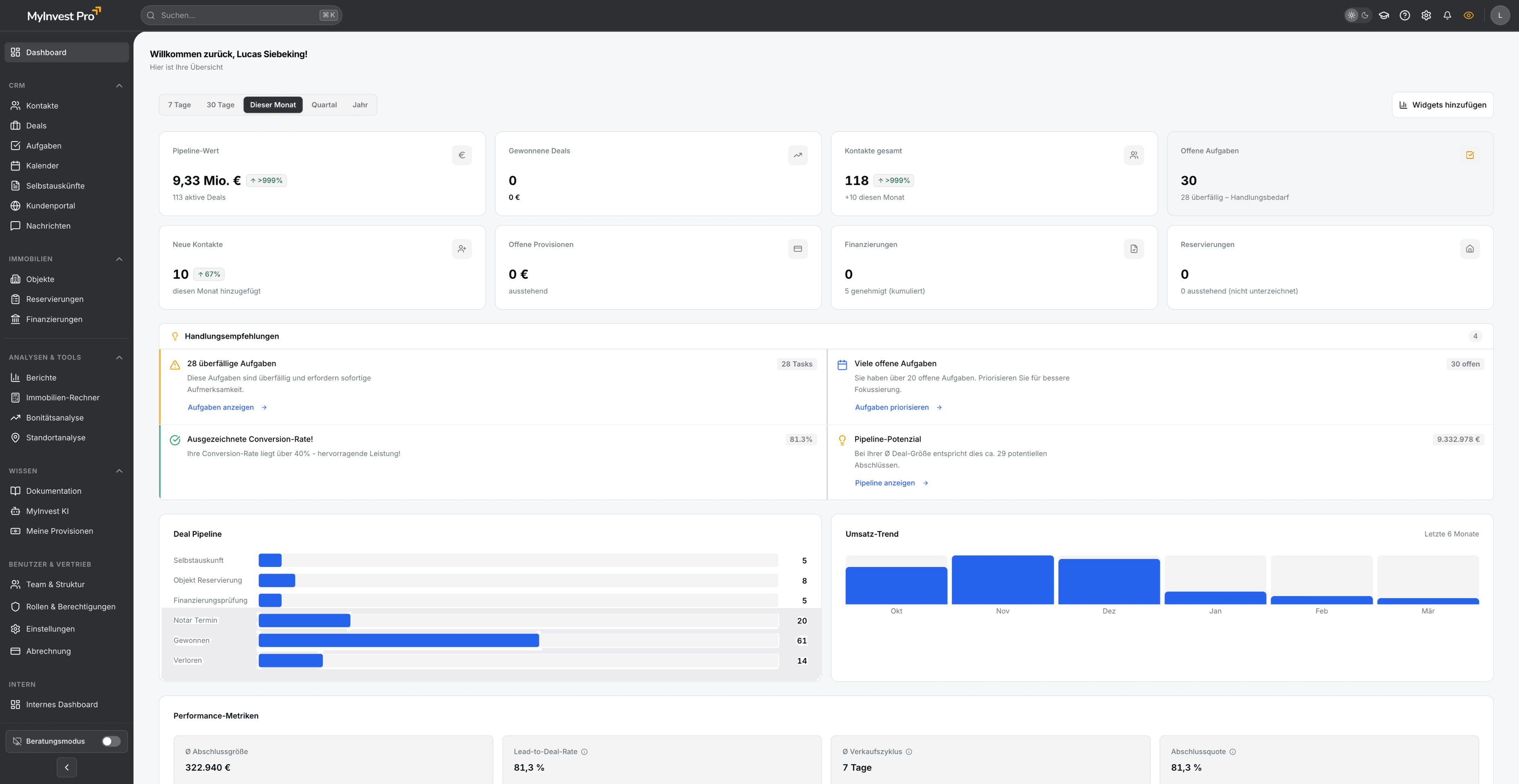 MyInvest Pro Dashboard mit Pipeline, KPIs, Umsatz-Trend und Handlungsempfehlungen
