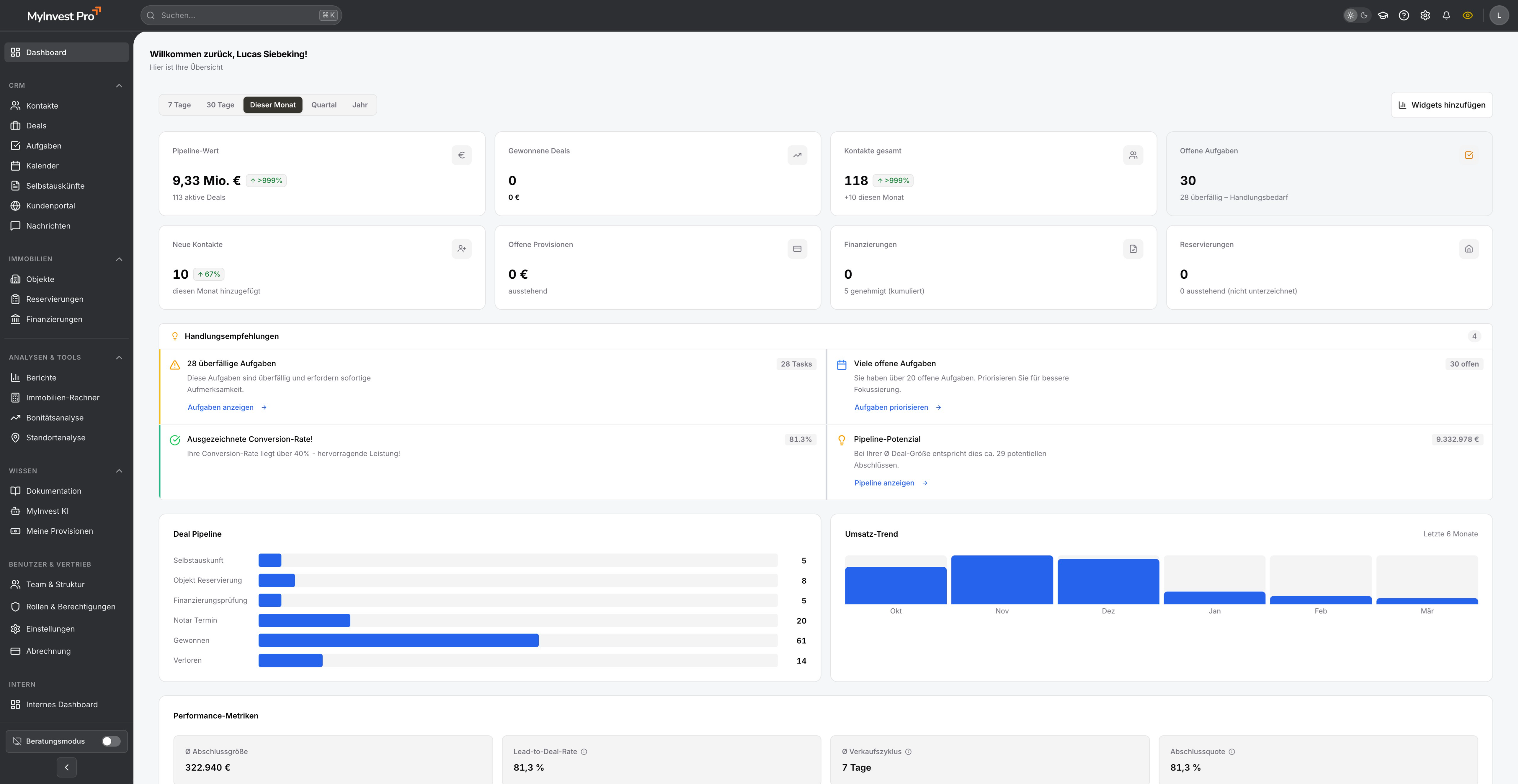 MyInvest Pro Statistik-Dashboard